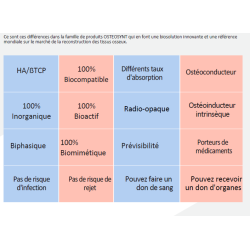 etudes greffes dentaire