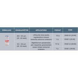 Poudre 0.5G Osteosynt 60:80 Mesh ou 250-180 μm
